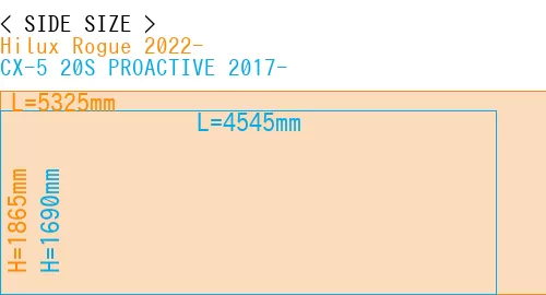 #Hilux Rogue 2022- + CX-5 20S PROACTIVE 2017-